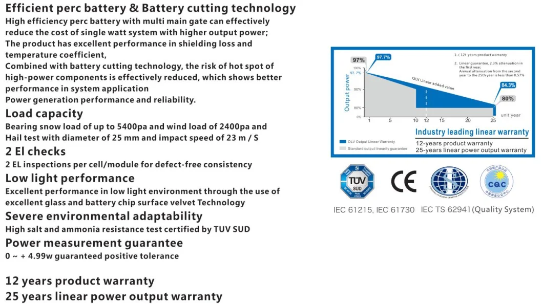 12V150W Mono Solar Panel