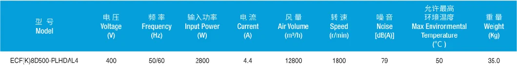 Customized HVAC System Ec Axial Compact Fan Fzy630-4D Axial Fan 11kw-Axial-Fan Ec Axial Compact Fan